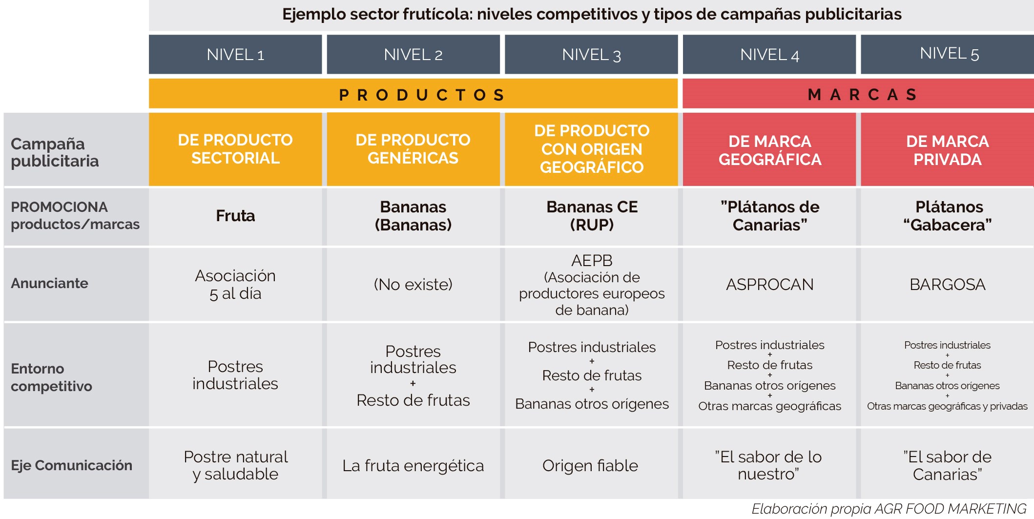 ejemplo-sector-fruticola
